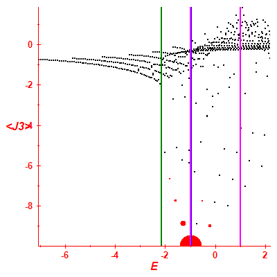 Peres lattice <J3>